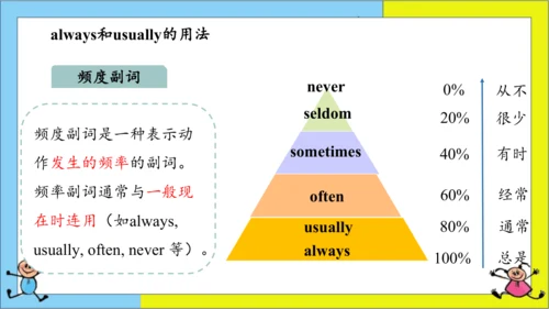 (新课标) Unit 2 Section A 3a-3c 课件 （新目标英语七下 Unit 2 Wh