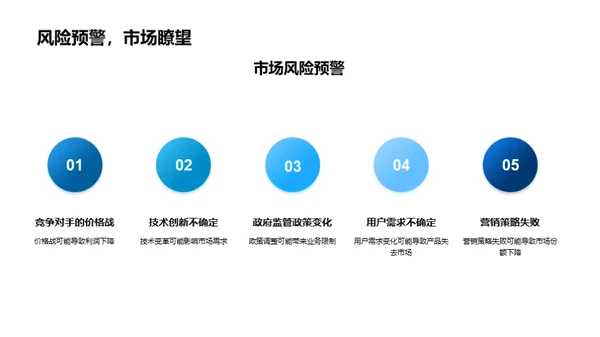 游戏娱乐行业探索