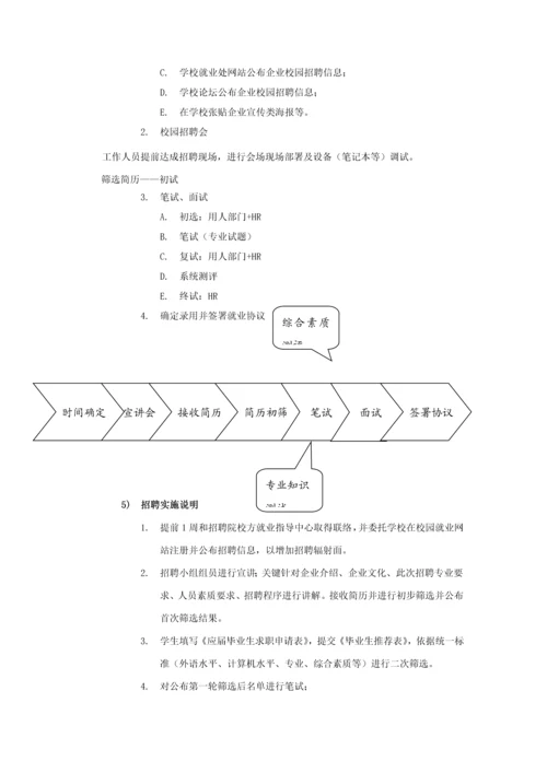 校园招聘专业策划专项方案HR必备.docx