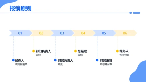 简约插画风企业员工入职培训