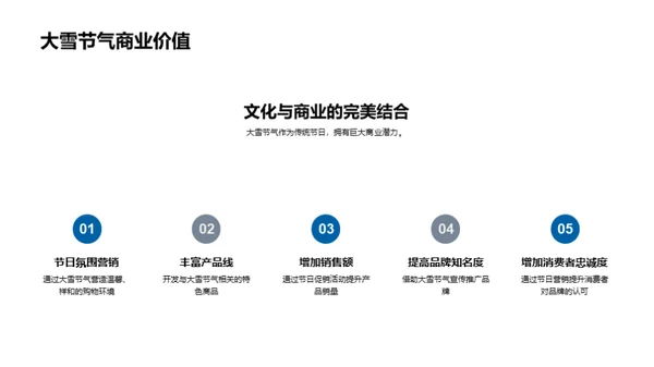 大雪节气的商业探索