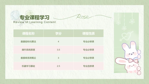 兔崽子绿色卡通风学习总结