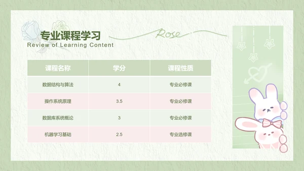 兔崽子绿色卡通风学习总结