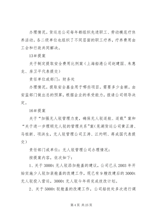 公司一届四次职代会实事,提案,意见的办理情况.docx