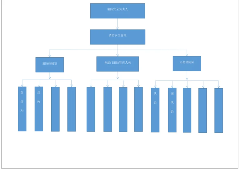 消防安全组织机构架构图.docx