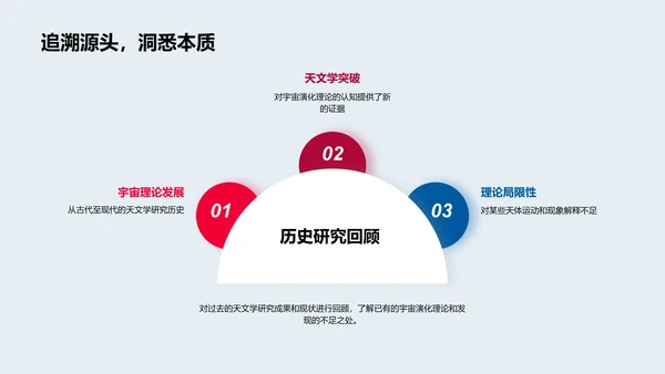 天文学研究答辩报告PPT模板