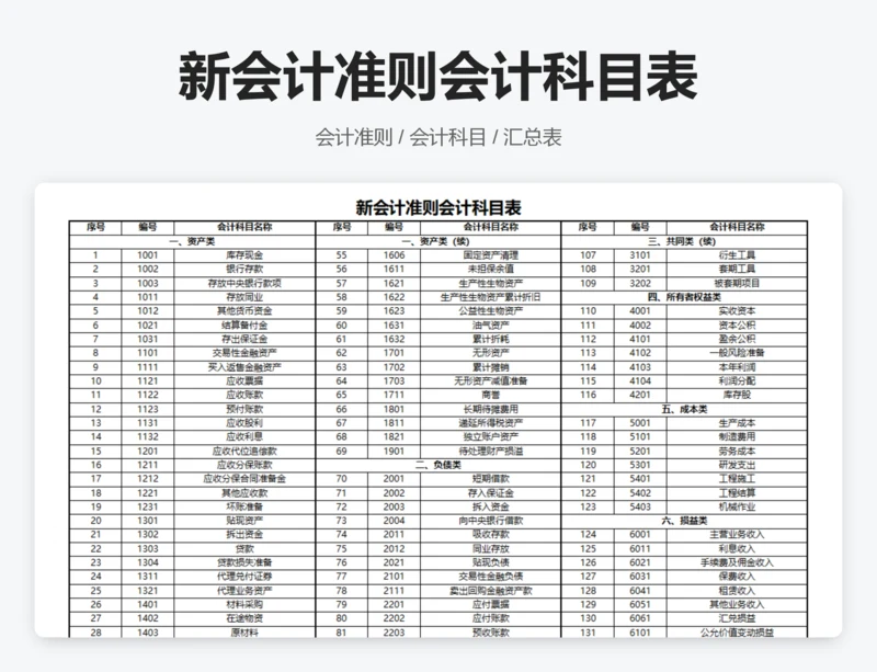 新会计准则会计科目表