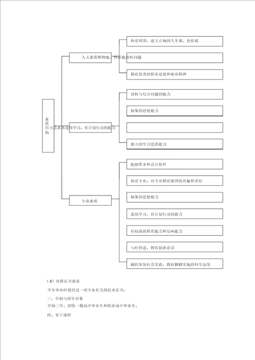 室内设计技术人才培养方案