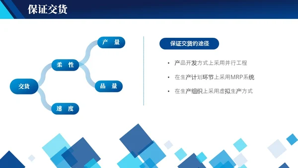 蓝色实拍简约风商务工作管理培训PPT 企业管理