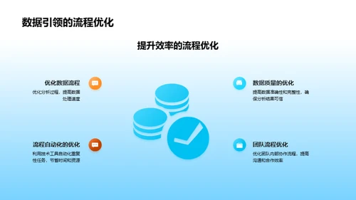 数字驱动的部门优化