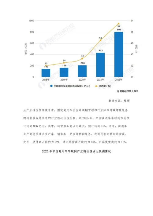 中国商用车车联网行业市场现状及发展前景分析-未来市场规模将突破800亿.docx