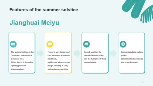 summer solstice PPT