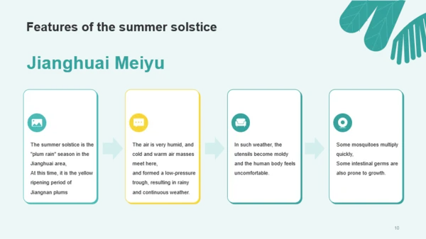 summer solstice PPT