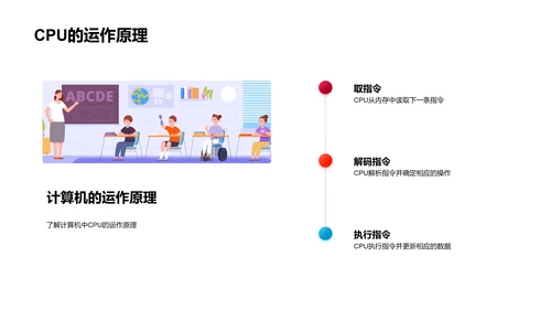 计算机应用教学PPT模板