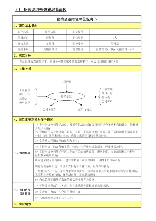 软件企业营销部岗位说明书.docx