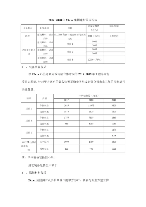 合作发起成立商贸公司的商业计划方案