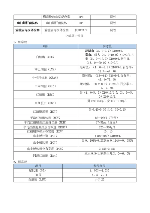 临床检验实验室检验项目及正常参考范围