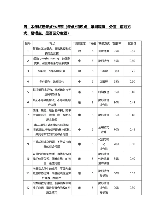 全国装饰装修工程-精讲班.docx