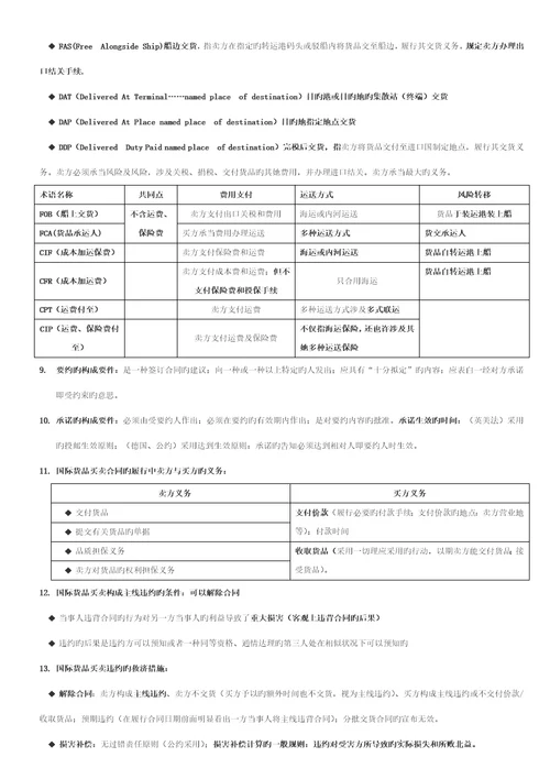 2022年自考国际经济法概论复习重点0922