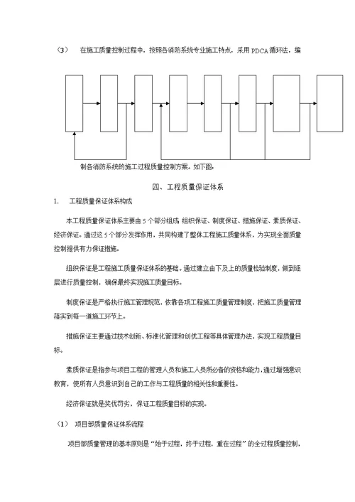 消防工程质量保证体系和措施