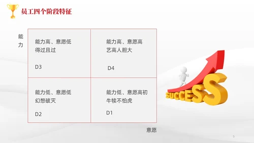简约风3D小人共赢领导力企业管理员工培训PPT课件