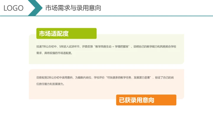 汉语言文学专业大学生求职个人能力综合展示职业生涯规划通用PPT模版