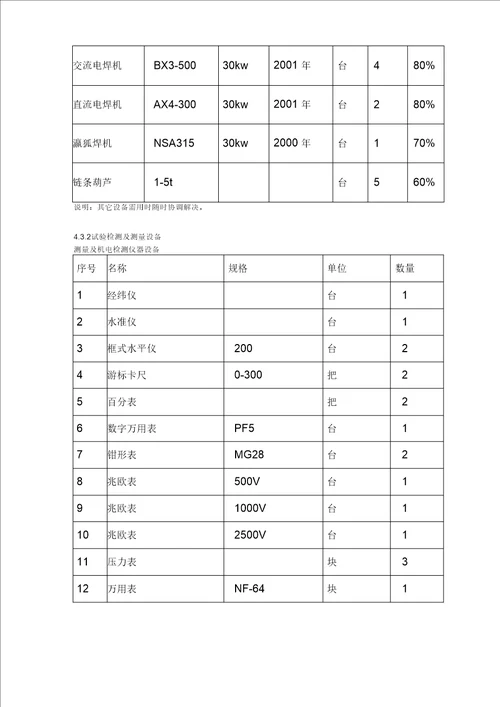 给水工程设备购置及安装工程施工组织设计