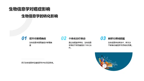 生物信息学驱动癌症研究