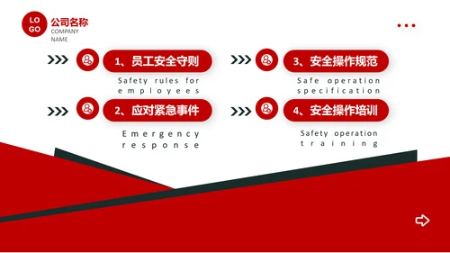 企业员工安全操作规范培训PPT课件