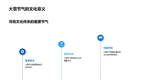 大雪节气活动策划