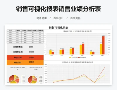 销售可视化报表销售业绩分析表excel表格
