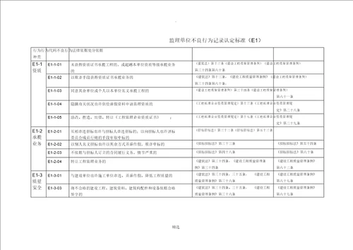 监理单位不良行为记录认定标准