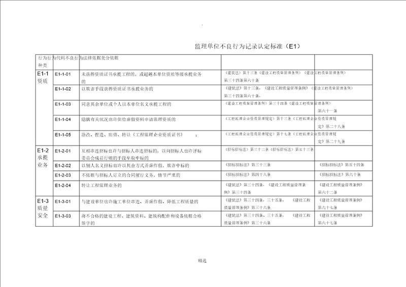 监理单位不良行为记录认定标准