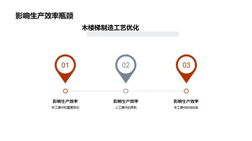 木楼梯制造的再造之路