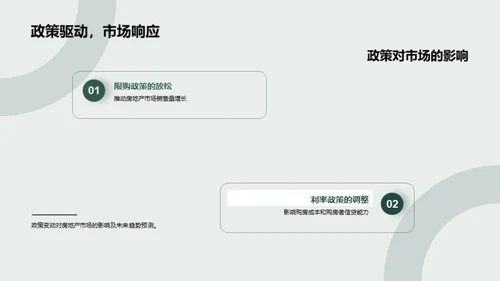 房产市场洞察与未来