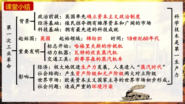 第20课 第一次工业革命 课件（21页）