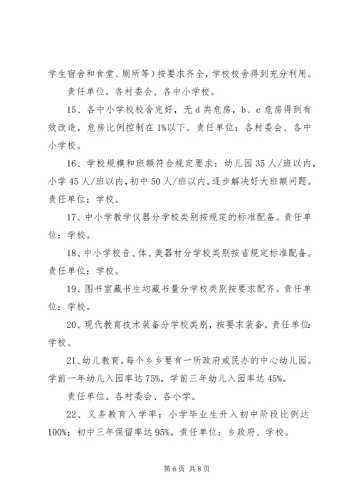 青龙镇总校迎接省政府教育督导评估实施方案[精选] (4).docx