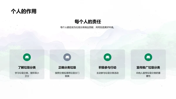 垃圾分类基础讲座