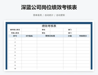 深蓝公司岗位绩效考核表