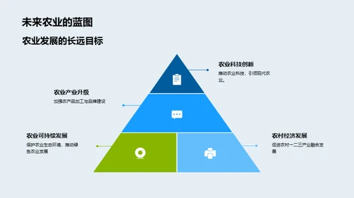 科技助力农业发展