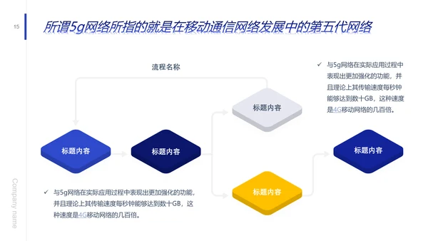 引擎发动机5G发展前景报告PPT模板
