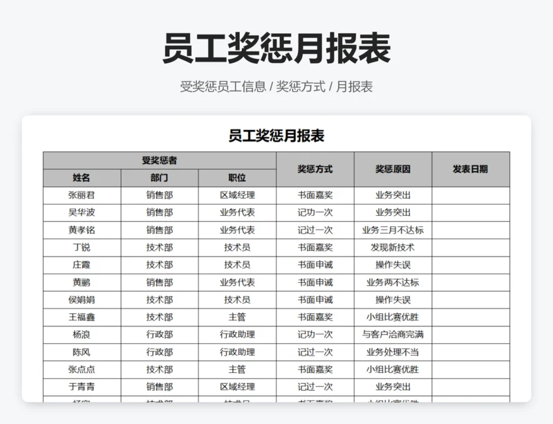 员工奖惩月报表