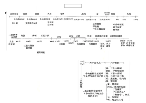 1.-高中历史必修一思维导图.docx