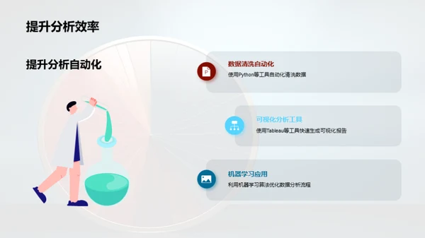 消费者数据驱动力