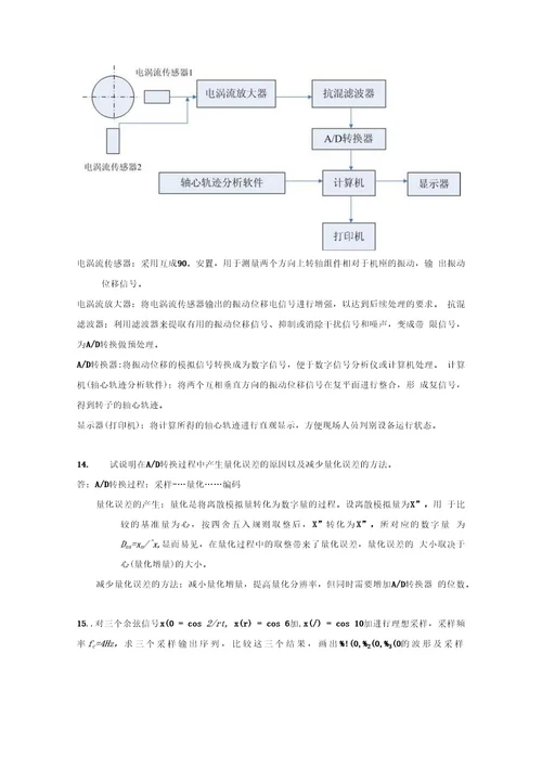 仪器测量复习整理（精品）