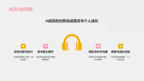 橙色扁平风小组作业汇报PPT模板