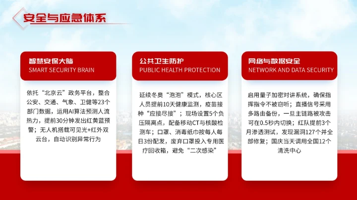 红色简约大气北京政府国庆宣传活动PPT模板