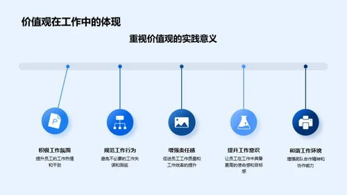 深化企业价值观应用