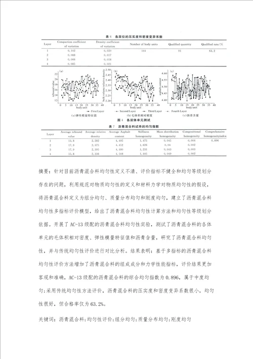 基于多指标的沥青混合料均匀性评价方法研究