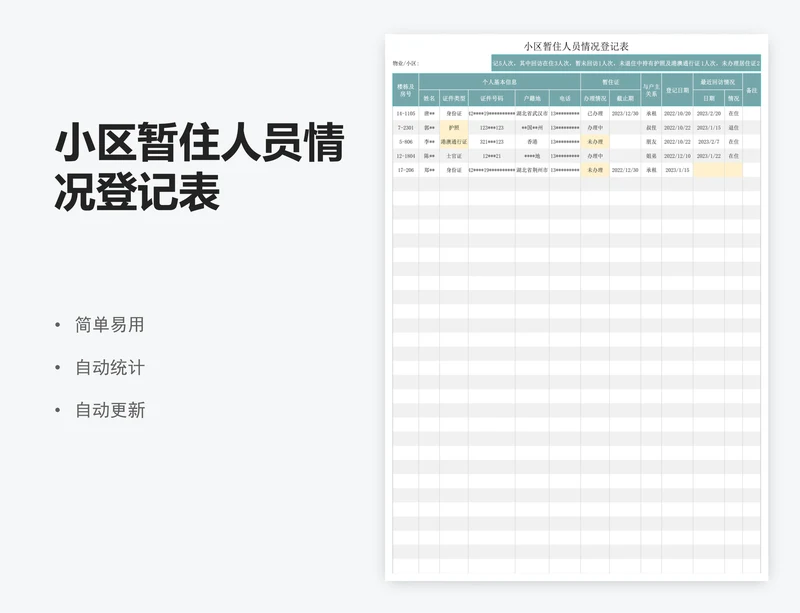 小区暂住人员情况登记表